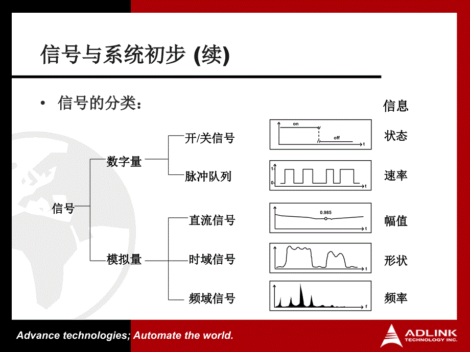 数据集基础知识_第4页