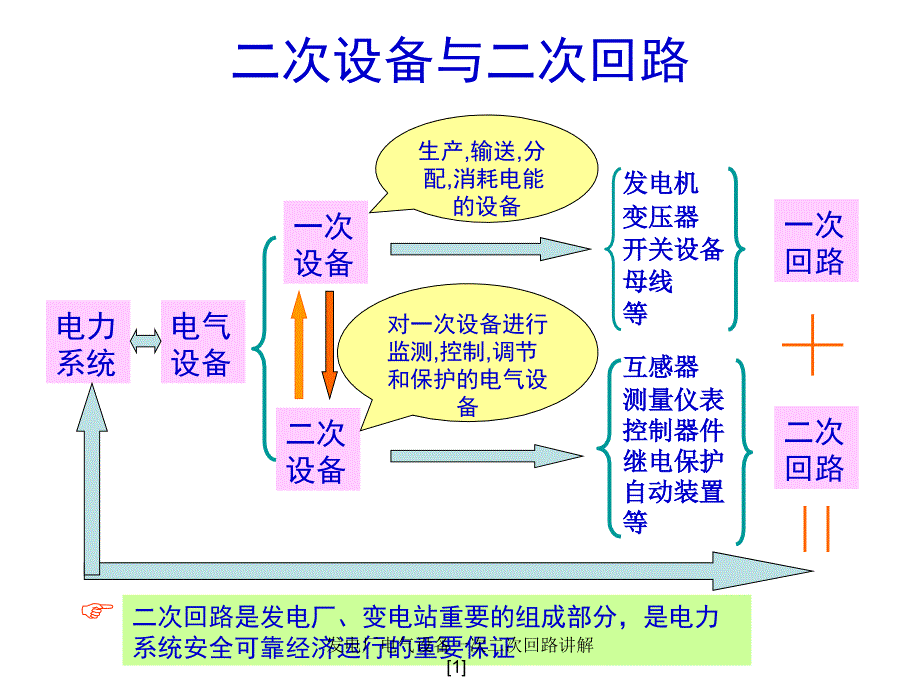 发电厂电气设备一次二次回路讲解[1]_第1页