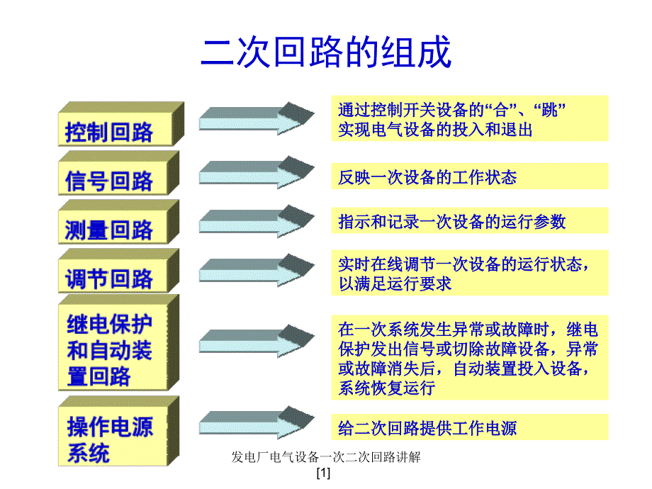 发电厂电气设备一次二次回路讲解[1]_第2页