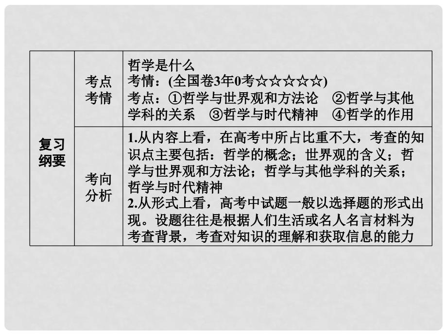 高考政治一轮总复习 第四部分 第一单元 生活智慧与时代精神 第一课 美好生活的向导（含哲学与时代精神）课件_第3页