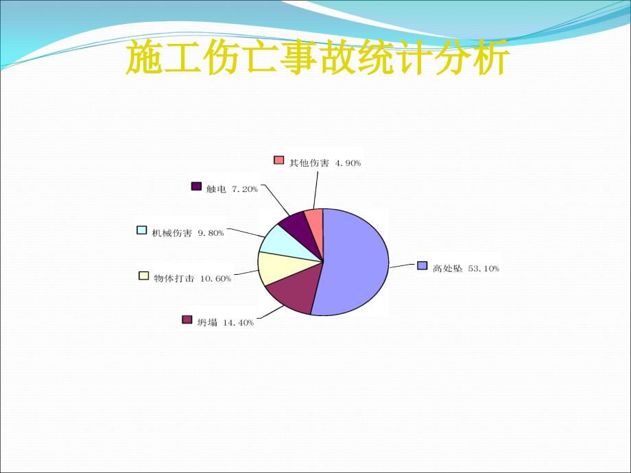 建筑施工现场典型安全事故案例PPT课件_第2页