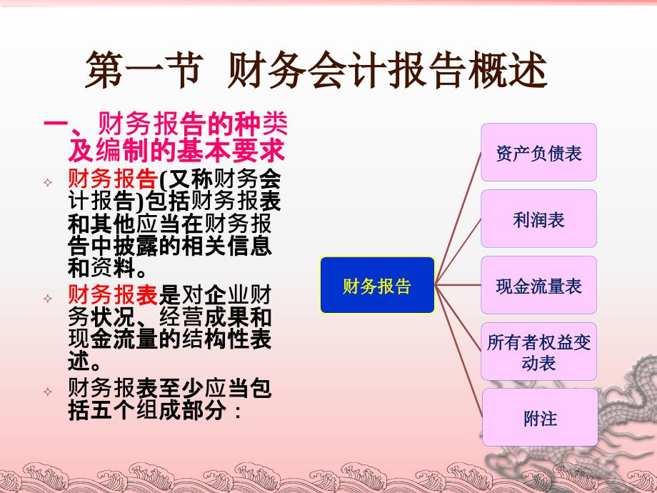 高级财务会计第六章财务报告.ppt_第3页