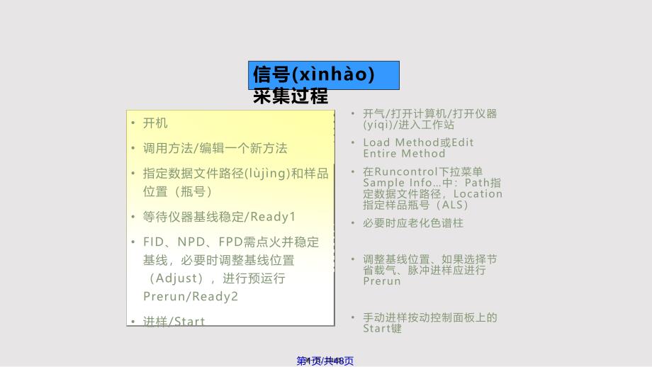 AgilentN气相色谱培训实用教案_第1页