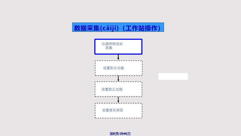 AgilentN气相色谱培训实用教案_第2页