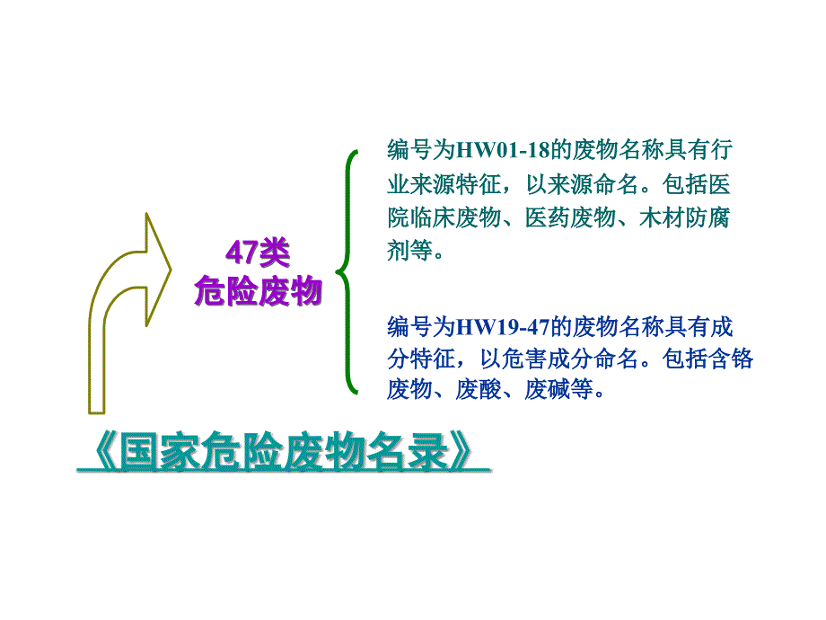 危险废物的收集贮存及清运培训讲义_第2页