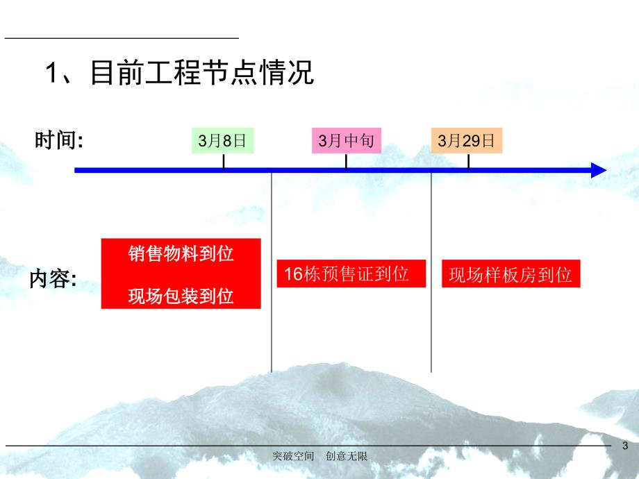 广州保利林海山庄首次引爆期广策略_第3页