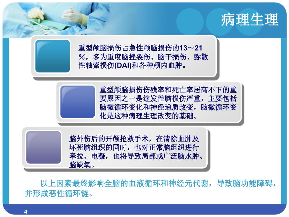 高压氧在脑外科的应用_第4页