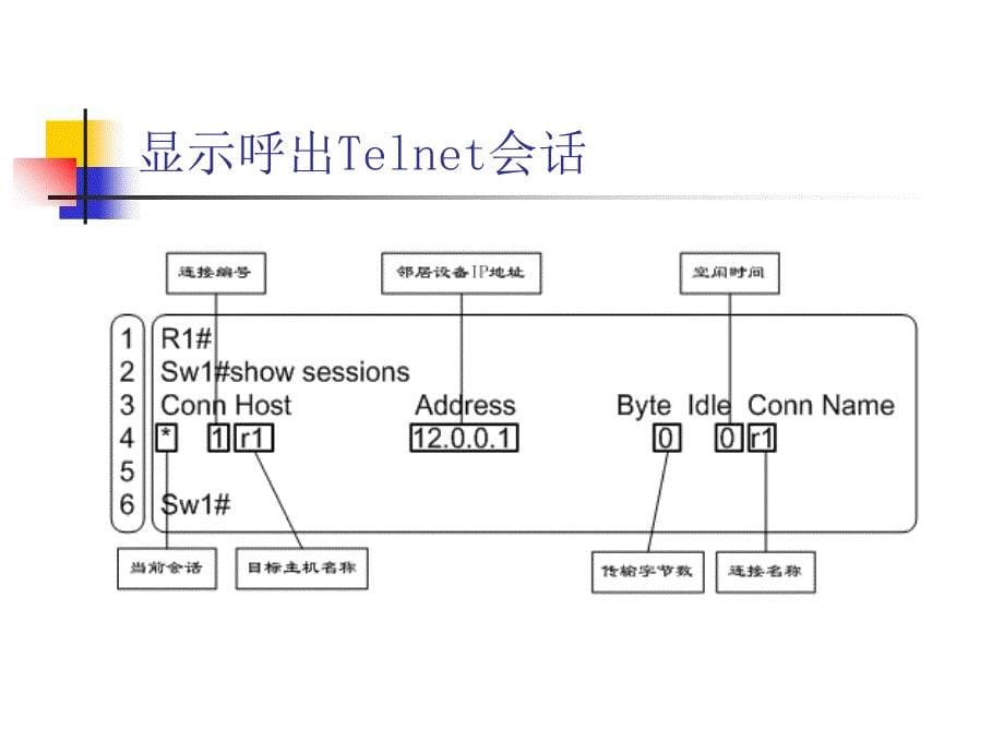 路由器安全管理课程_第5页