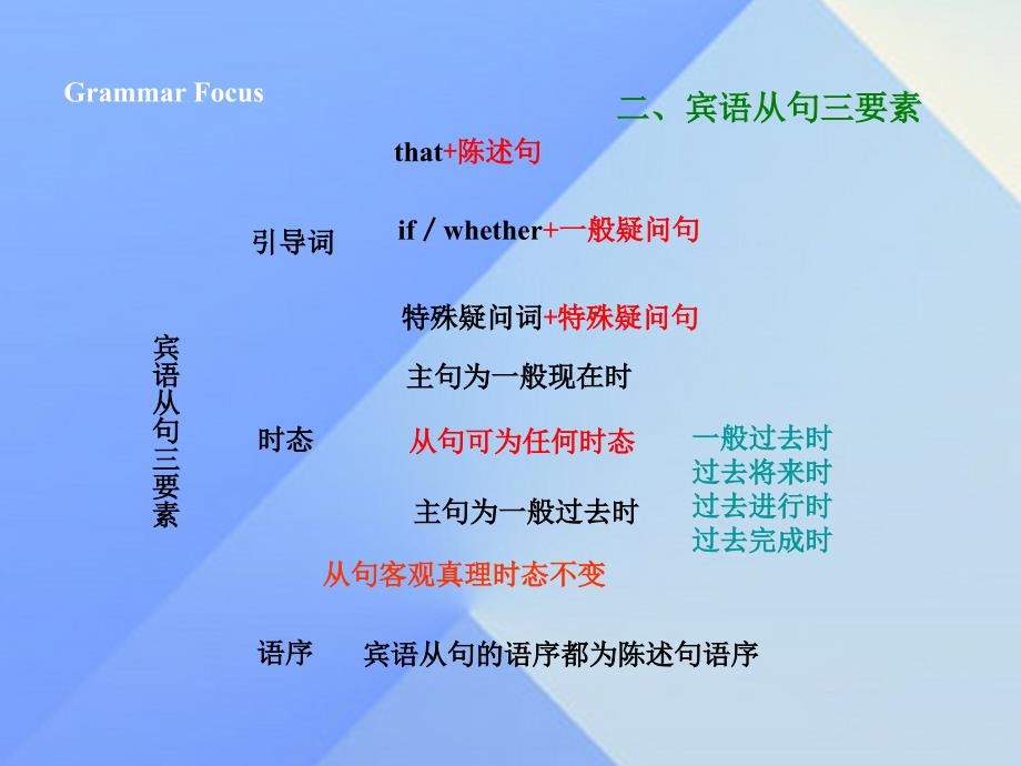 九年级英语全册 Unit 2 I think that mooncakes are delicious Section A（4a-4c）课件 （新版）人教新目标版_第4页