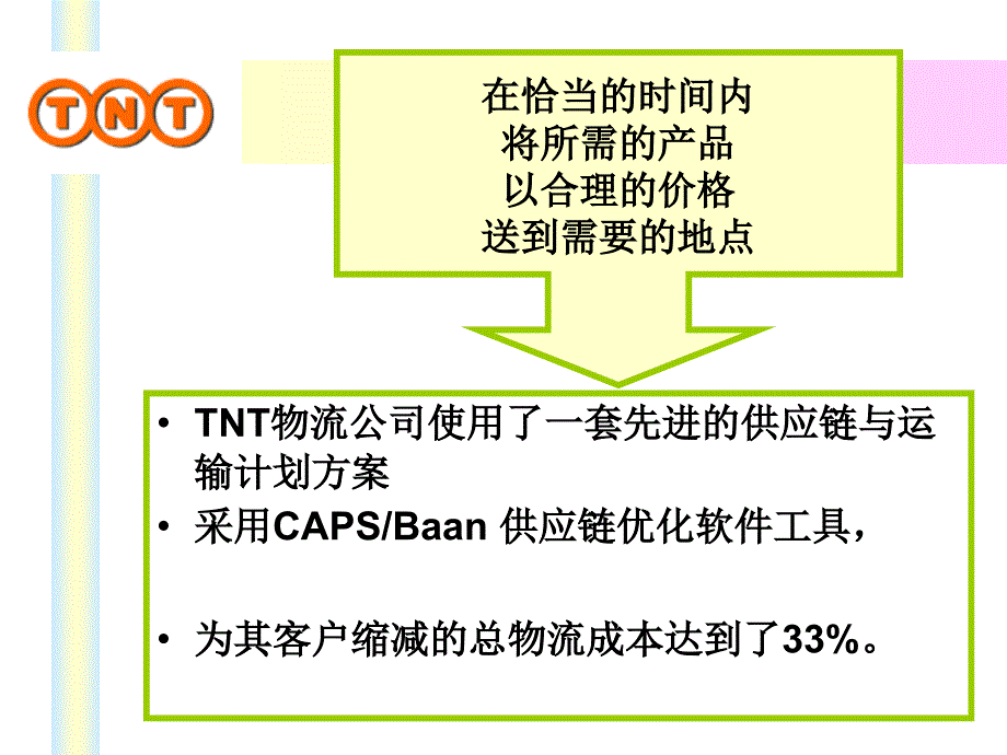 TNT物流公司案例分析.ppt_第2页