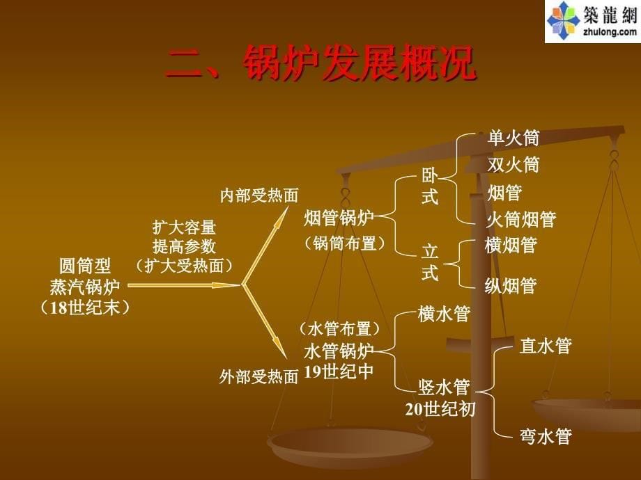 锅炉烟气余热回收技术讲义_第5页