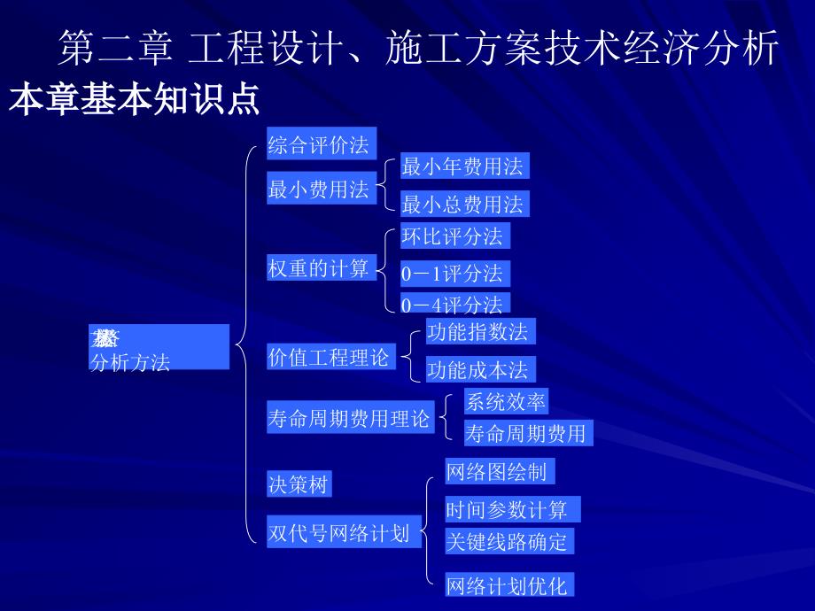 设计、施工方案分析09A_第1页