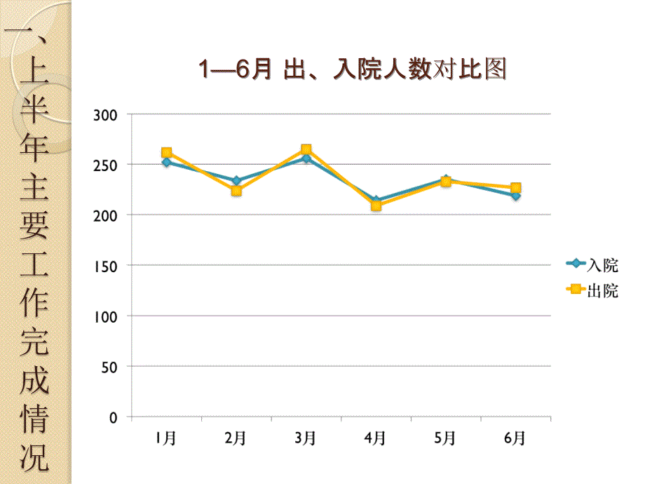 产科一科一品汇报.ppt_第4页