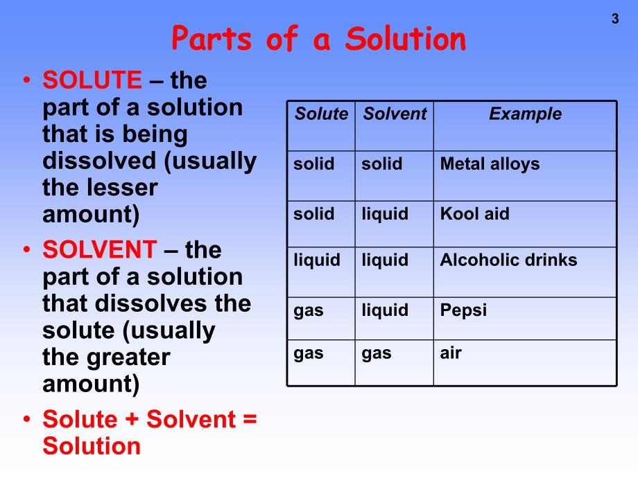 Solutionsedntnsca解决的方案 ednetnsca_第3页