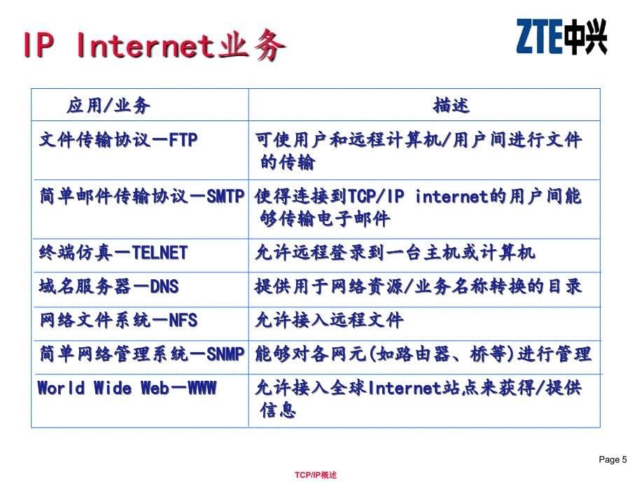 TCP／IP技术详解（完整版）_第5页