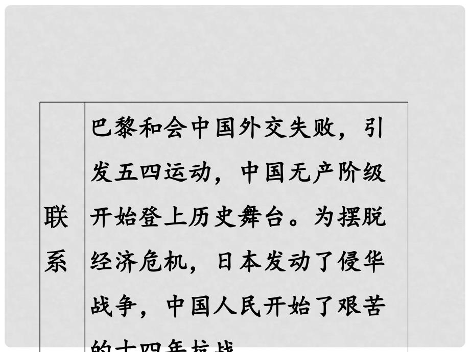 湖南省衡阳市中考历史一轮复习 第一部分 教材知识梳理 模块六 世界现代史 第二单元 凡尔赛—华盛顿体系下的东西方世界课件_第4页