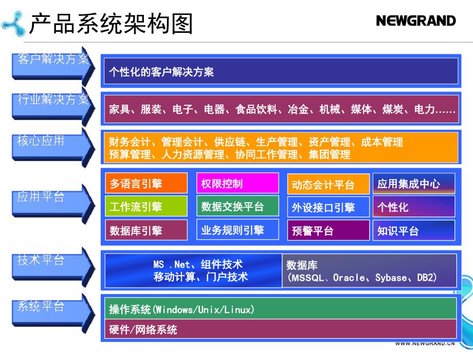 新中大国际ERP软件A3产品介绍(标准)_第3页