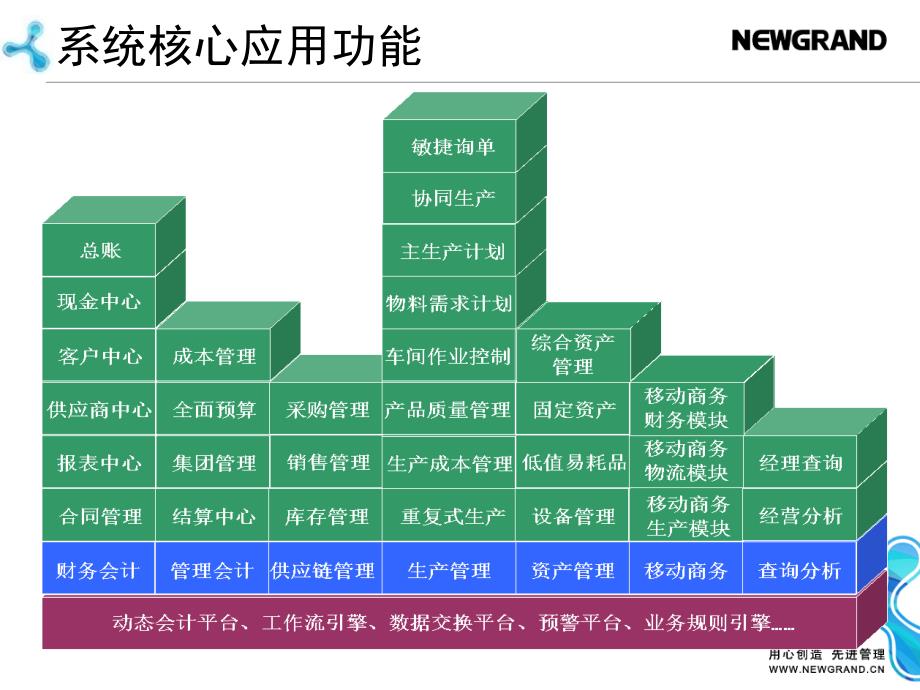 新中大国际ERP软件A3产品介绍(标准)_第4页