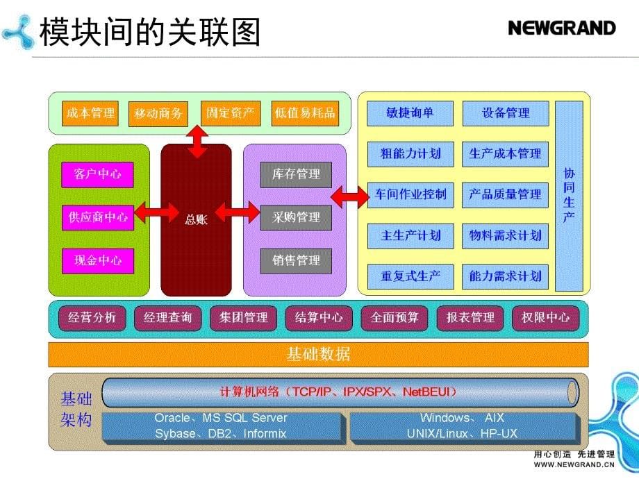 新中大国际ERP软件A3产品介绍(标准)_第5页