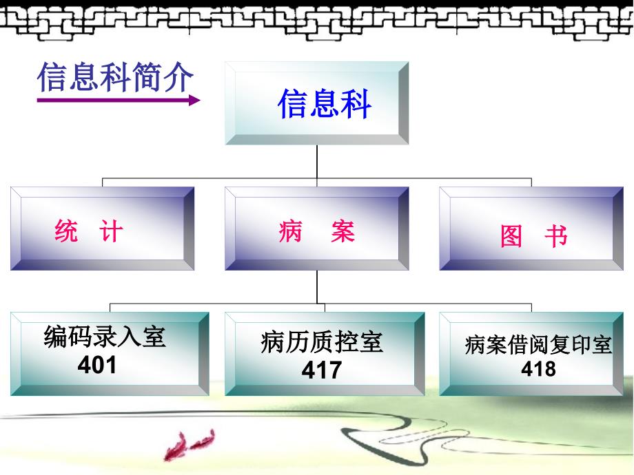 实习生研究生病历书写基本规范培训汇编.ppt_第3页