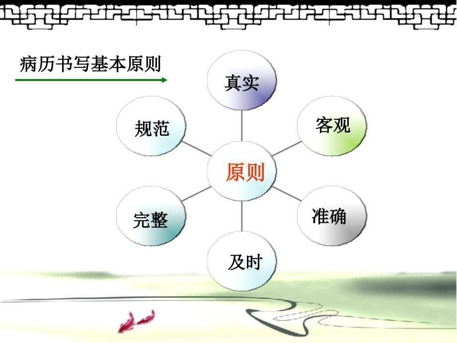 实习生研究生病历书写基本规范培训汇编.ppt_第5页