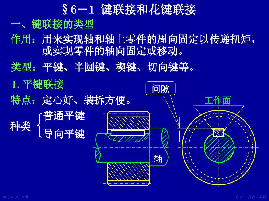 第6章键花键无键联接销联接_第2页