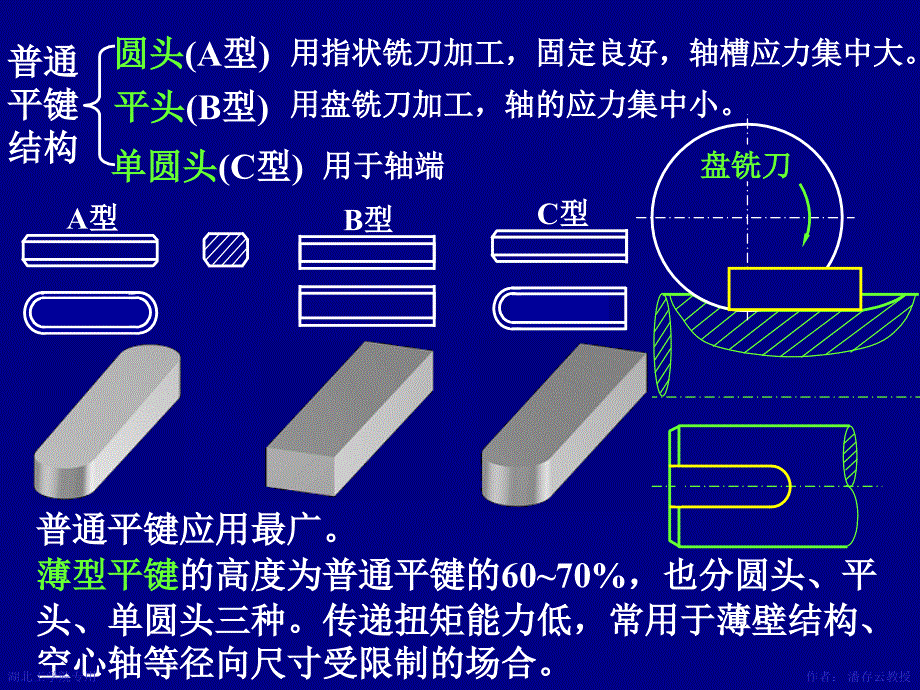 第6章键花键无键联接销联接_第3页