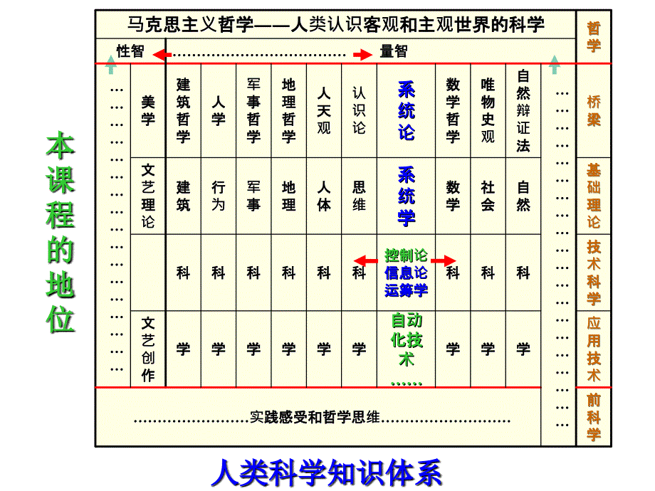 《控制系统导论》PPT课件.ppt_第2页