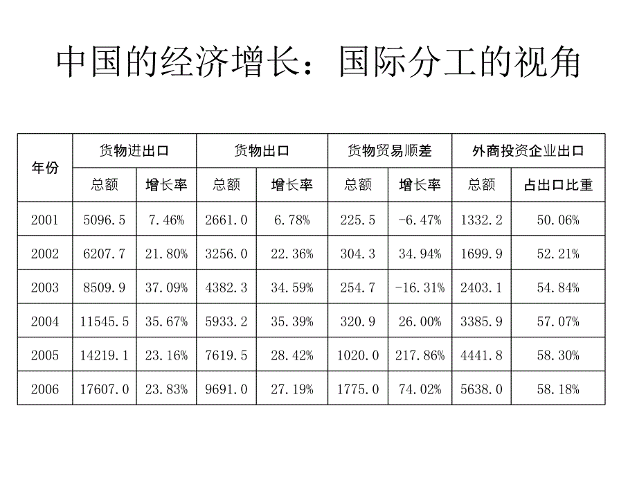 公共财政建设与财政级次调整_第4页