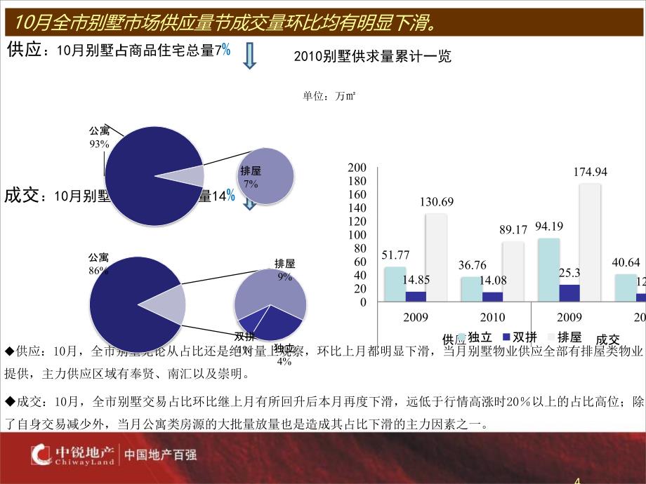 上海中锐龙湾1号&#183;澜郡企划沟通78p_第4页