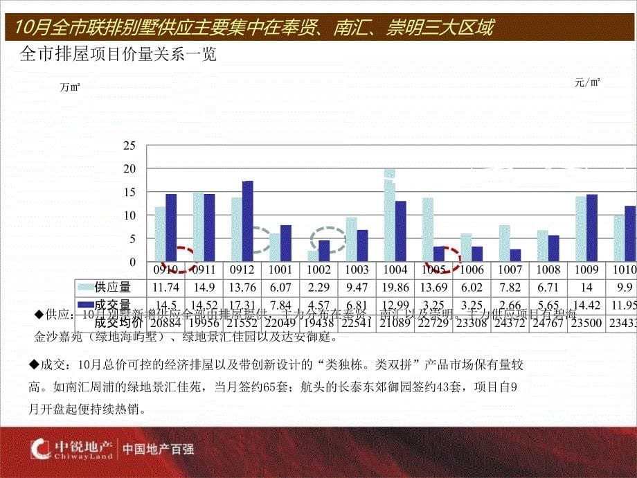 上海中锐龙湾1号&#183;澜郡企划沟通78p_第5页