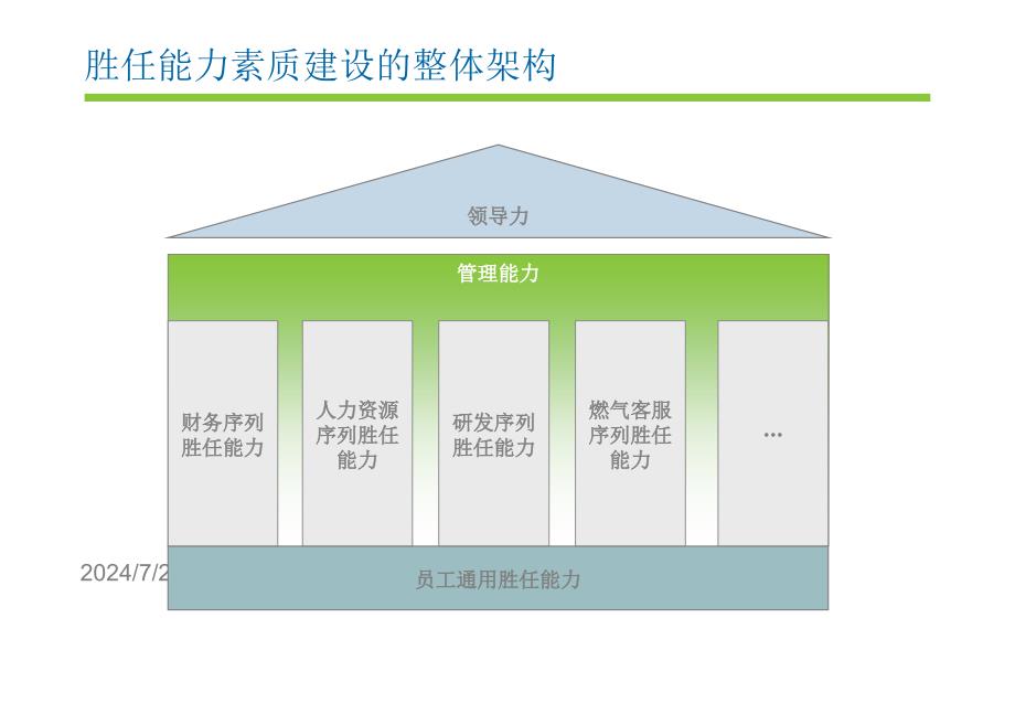 全面提升领导力_第3页