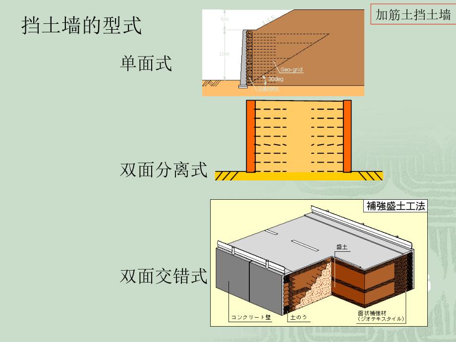 浅谈加筋土挡土墙施工方法.ppt_第3页