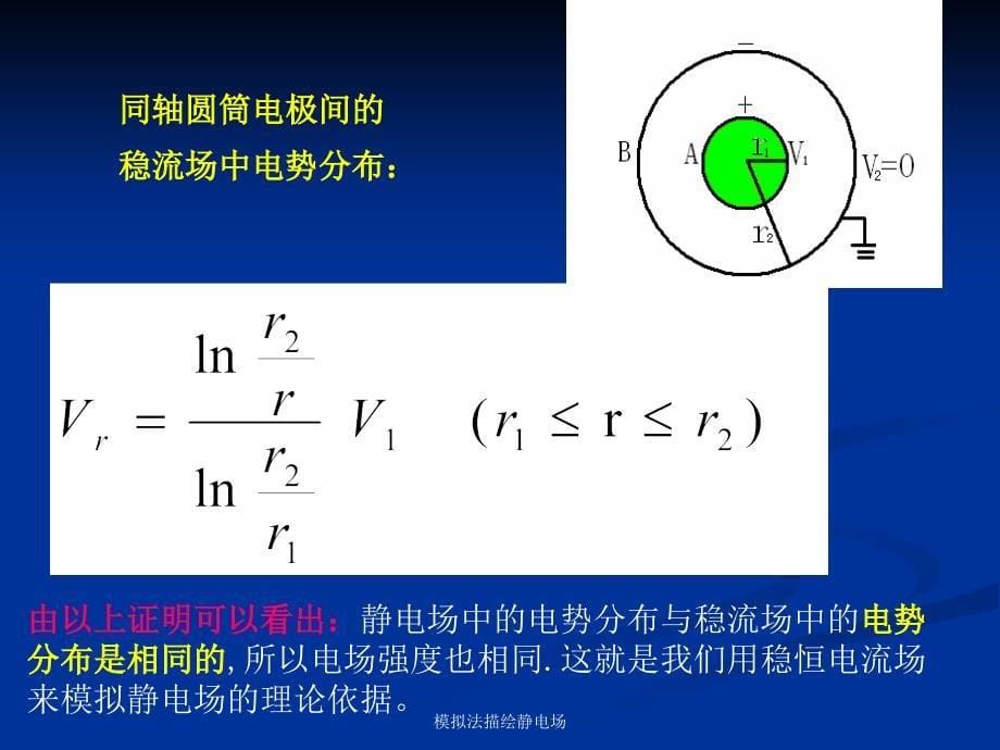 模拟法描绘静电场课件_第5页