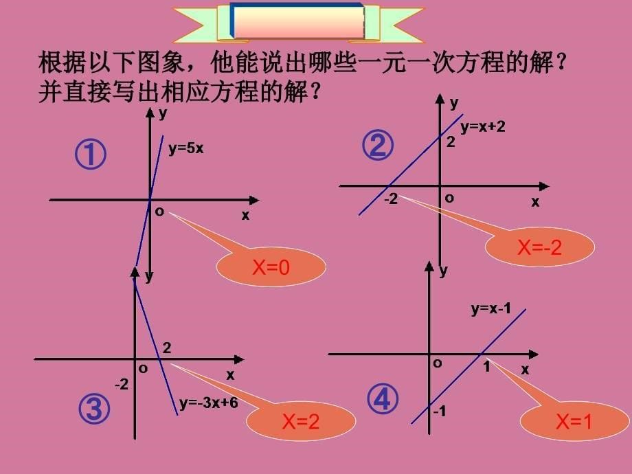 用函数观点看方程组与不等式ppt课件_第5页