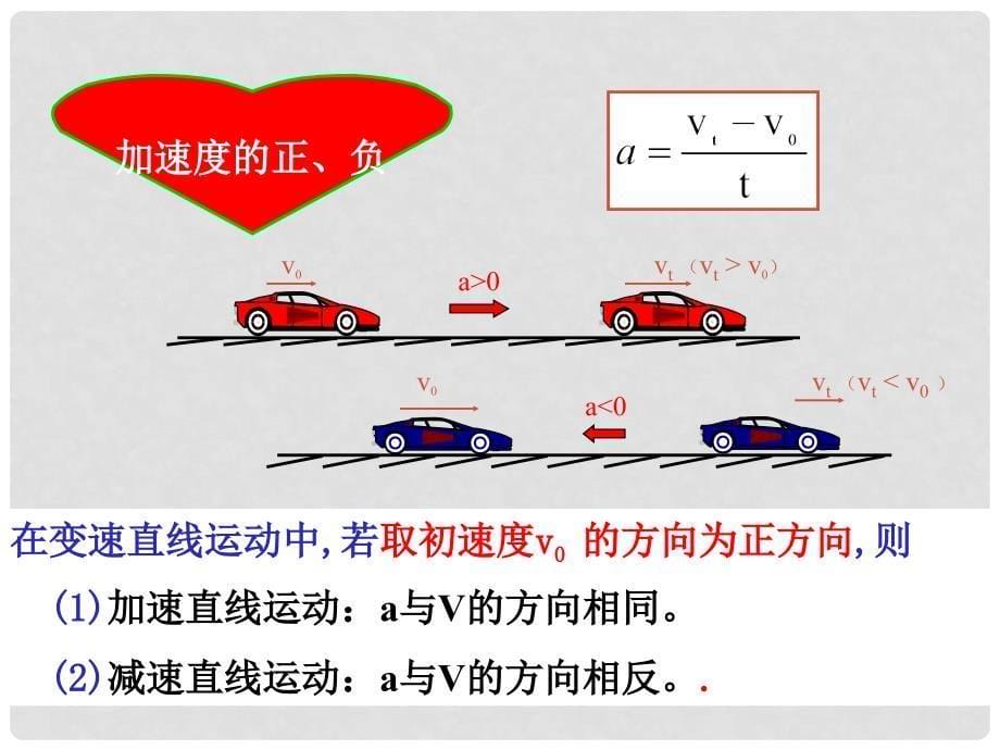 浙江省临海市杜桥中学高中物理 1.5《速度变化快慢的描述—加速度》课件 新人教版必修1_第5页