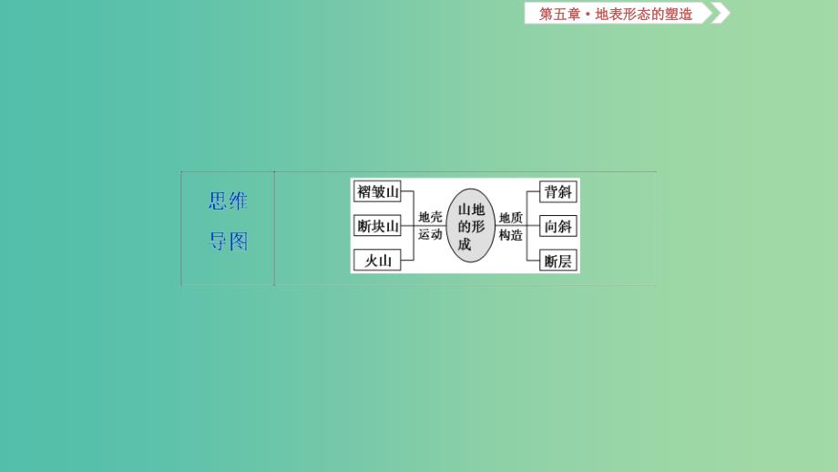 2019届高考地理一轮复习 第十五讲 山地的形成课件 新人教版.ppt_第3页