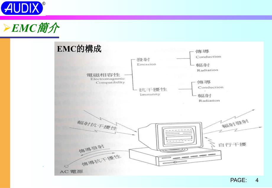 EMC测试整改实用方法优秀课件_第4页