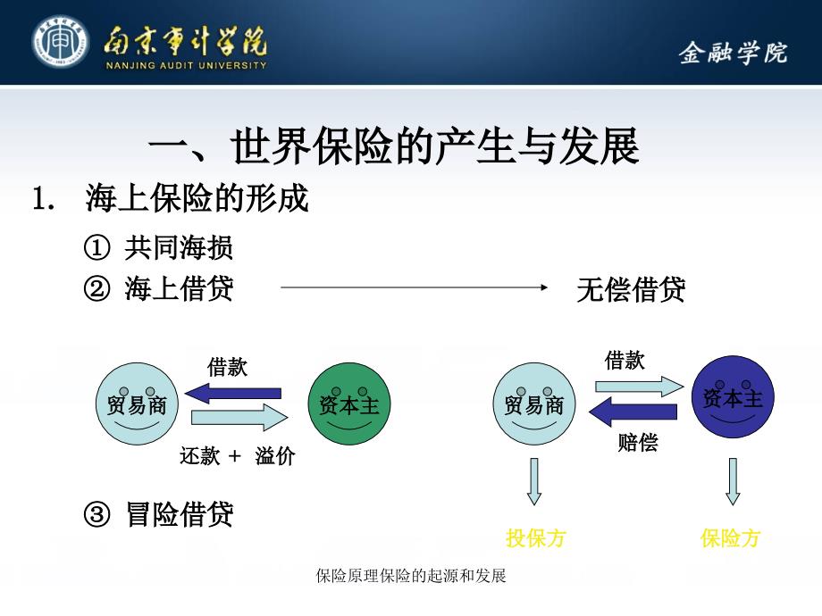 保险原理保险的起源和发展课件_第4页