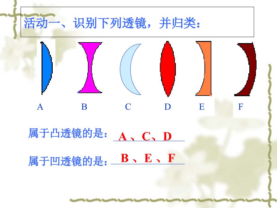 透镜逯显清PPT课件_第3页