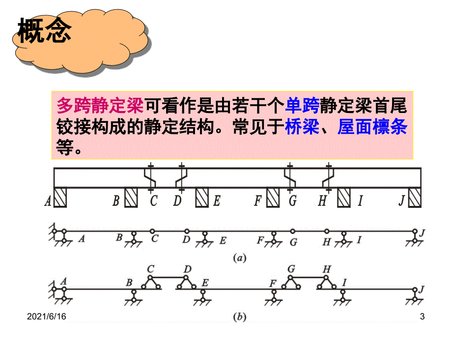 4.4.6多跨静定梁_第3页