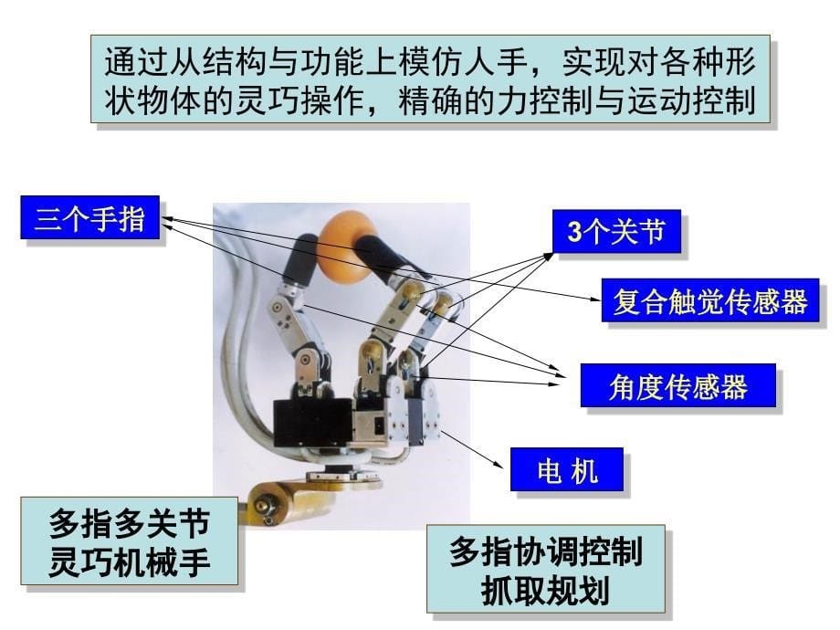 机器人传感技术与控制_第5页