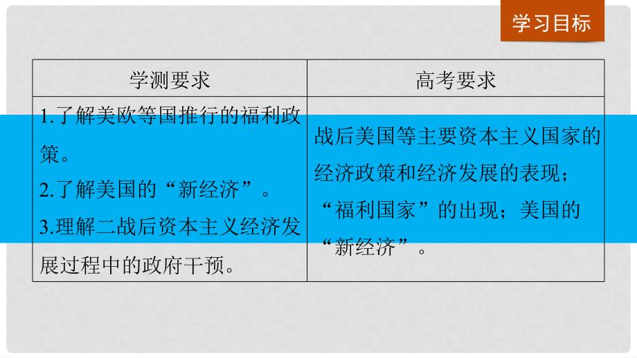 高中历史 专题六 罗斯福新政与当代资本主义 第3课 当代资本主义的新变化课件 人民版必修21_第2页