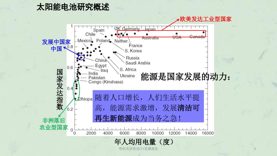 有机光伏电池OV发展报告课件_第4页