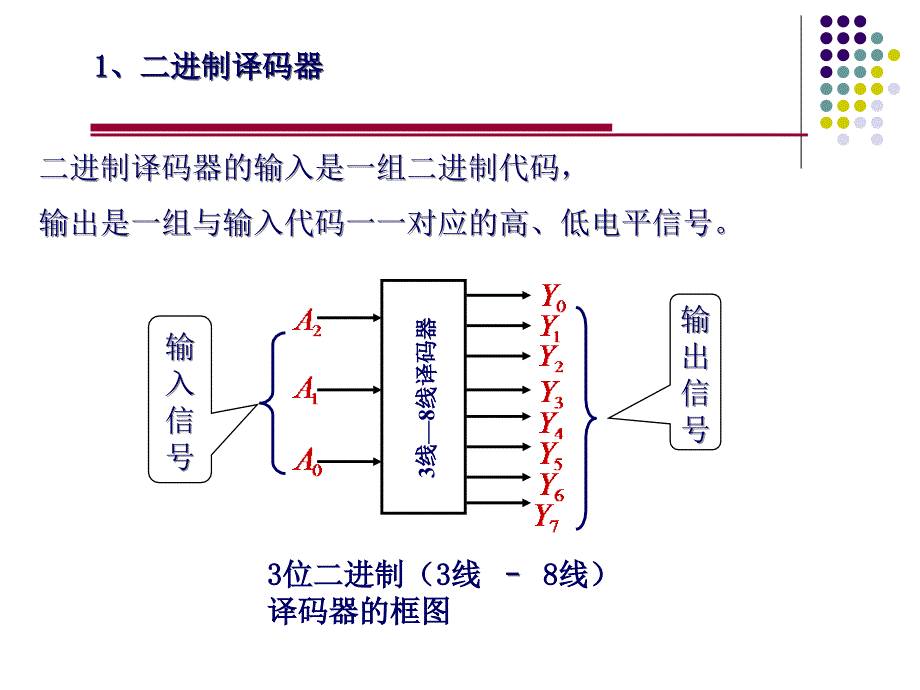 数字电子技术基础：第四章第4节译码器数据分配器_第2页