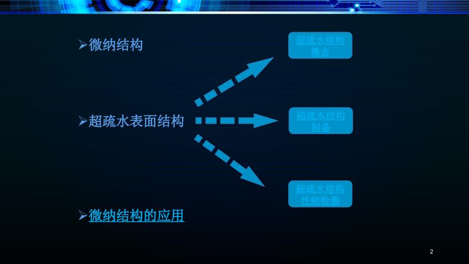 超疏水表面上的微纳结构_第2页