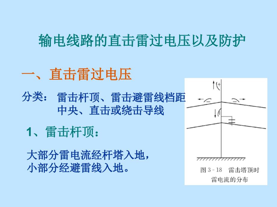 线路直击雷过电压及耐雷水平_第1页