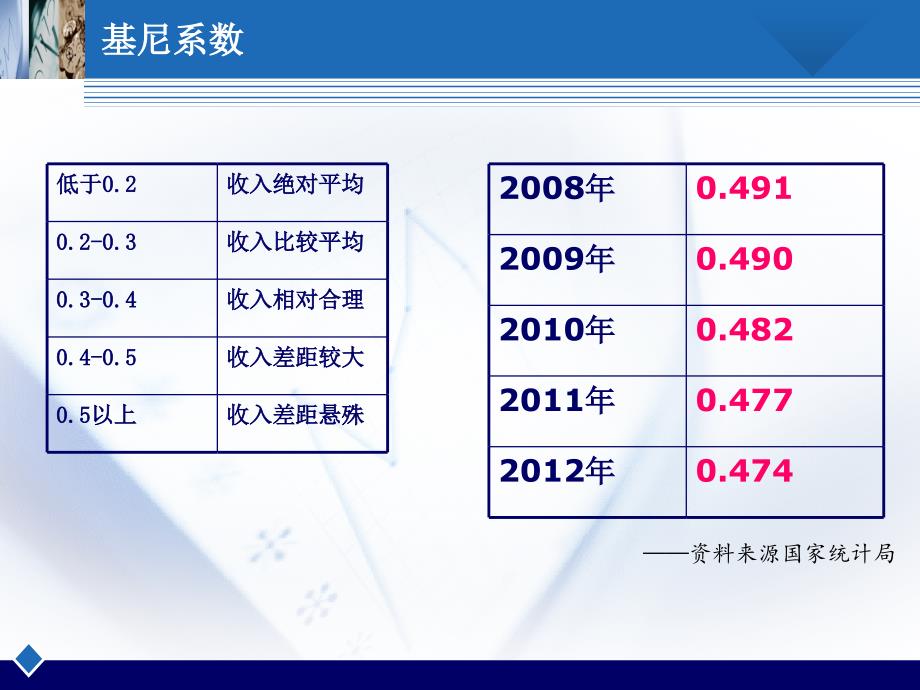 公平与效率视角下的企业年金_第4页