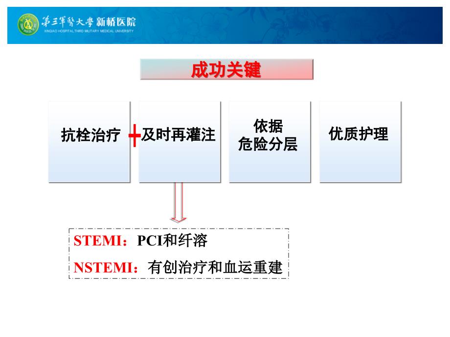 黄岚急性心肌梗死心肌保护策略1607_第4页