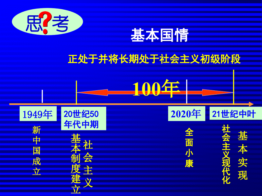 国情中考复习_第3页